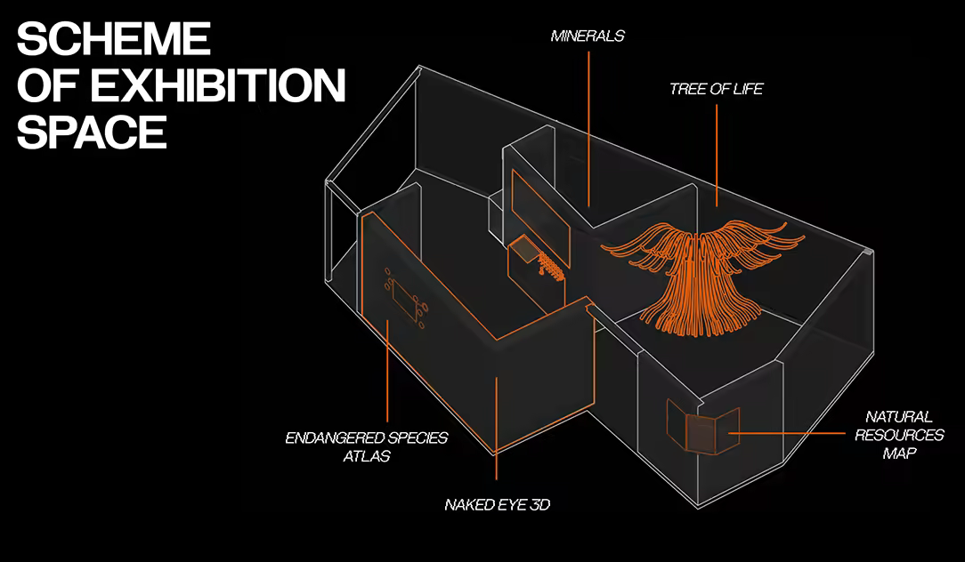 Wireframe isometric view of room layout with orange labels 'Minerals', 'Tree of Life', 'Endangered Species Atlas', 'Natural Resources Map'.